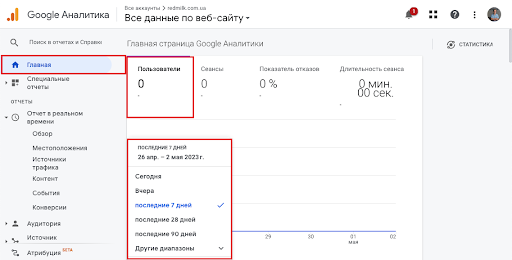 Что такое CR (коэффициент конверсии) и как рассчитывать?