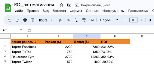 Что такое ROI и как рассчитать?