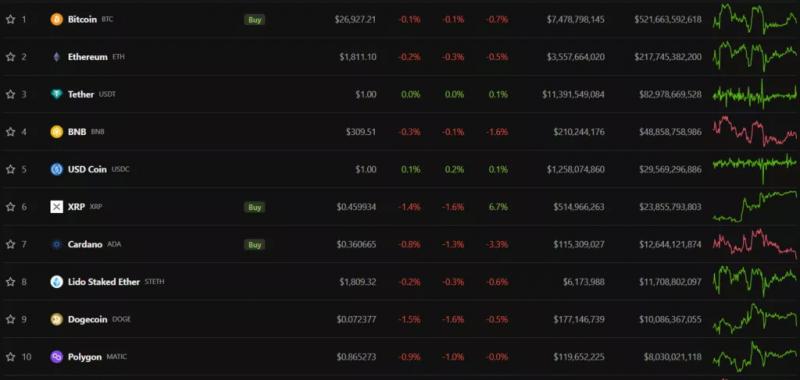 Итоги недели: Tether выделит часть прибыли на покупку биткоина, а Lido открыла вывод Ethereum из стейкинга