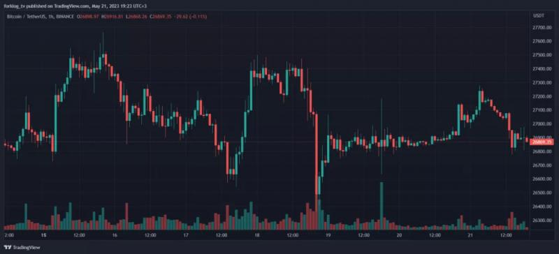 Итоги недели: Tether выделит часть прибыли на покупку биткоина, а Lido открыла вывод Ethereum из стейкинга