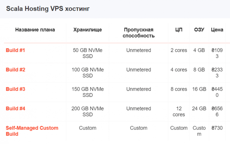 Как получить VPS сервер бесплатно и навсегда