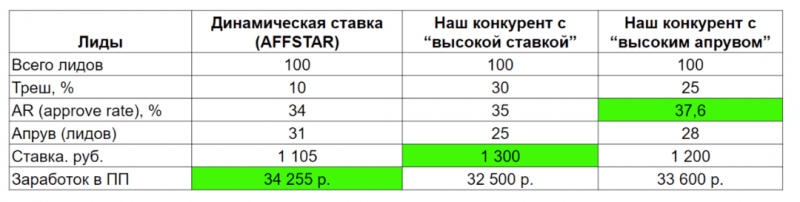 Нутра пробивает защиту Facebook с новыми офферами от AFFSTAR