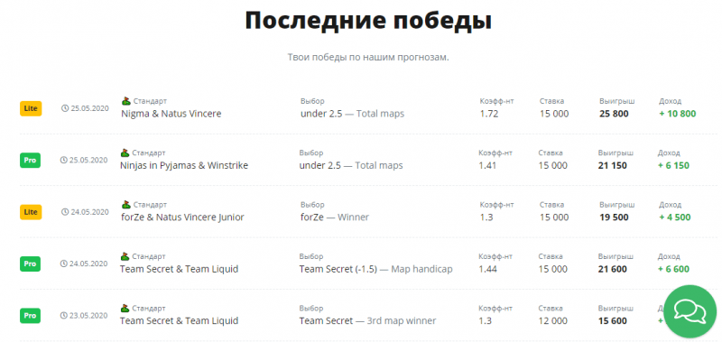 Прогнозы от gamesport.bet: обзор ресурса, отзывы