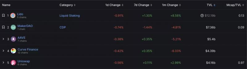 Вестник DeFi: Curve запустила стейблкоин crvUSD, а 0VIX взломали на $2 млн