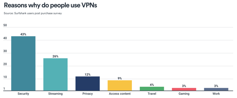 Как лить на мобильные приложения: VPN, клинеры, софт