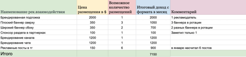 Тот самый арбитражный подкаст №7: Максим Довольный про УБТ трафик, планы и не только