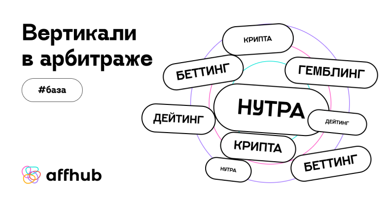 Вертикали в арбитраже трафика