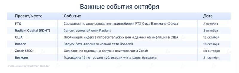 Календарь на октябрь: годовщина white paper биткоина и заседание по делу Сэма Бэнкмана-Фрида