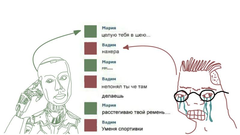 Как нейросети заменяют людей при обработке трафика: где применяются и какой результат показывают?