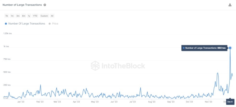 Avalanche за месяц укрепился на 166%