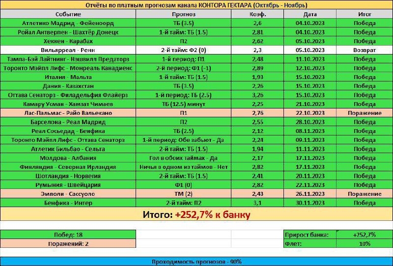 Каппер Alexyspex777. Отзывы о канале Контора Гектара в телеграме