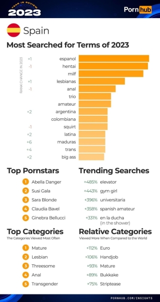 Итоги года PornHub полная статистика и тренды 2023 года, арбитражнику в закладки!