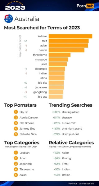 Итоги года PornHub полная статистика и тренды 2023 года, арбитражнику в закладки!