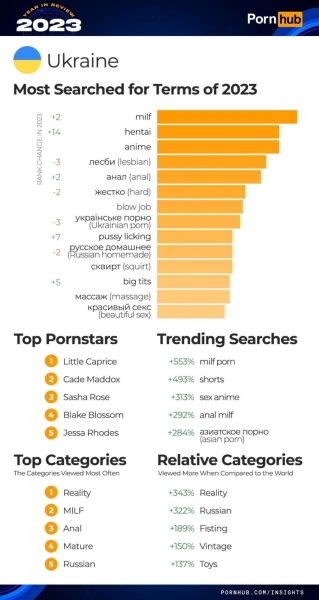 Итоги года PornHub полная статистика и тренды 2023 года, арбитражнику в закладки!