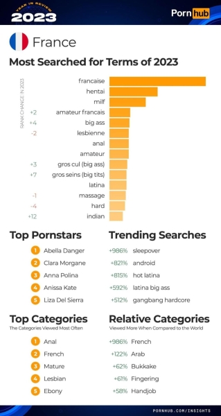 Итоги года PornHub полная статистика и тренды 2023 года, арбитражнику в закладки!