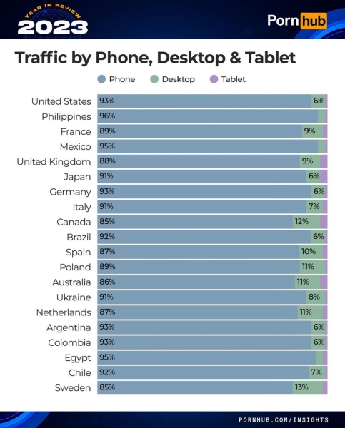 Итоги года PornHub полная статистика и тренды 2023 года, арбитражнику в закладки!