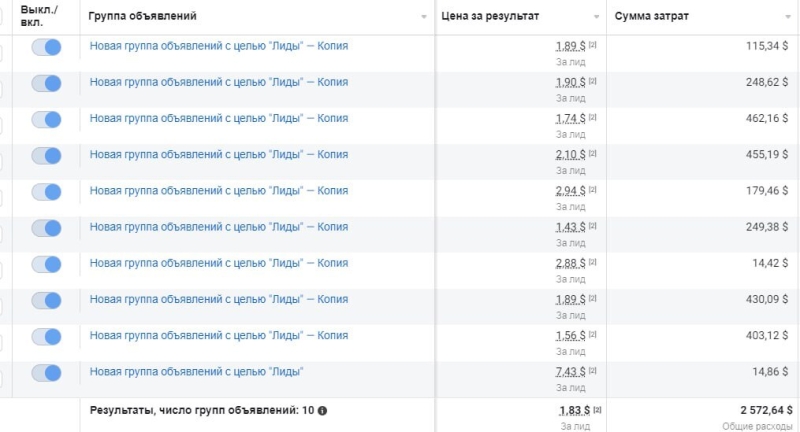 Кейс: 67% ROI на нутре в Мексике с Facebook