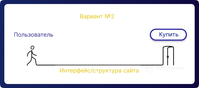 Самое честное интервью от UX-эксперта