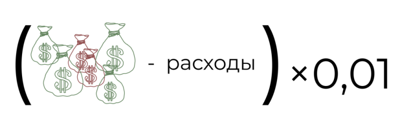 «Титан гель заказывали?»: как работает колл-центр в арбитраже и влияет ли он на апрув ваших лидов