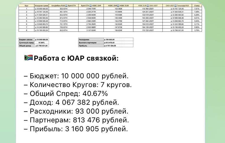 Arbitrage Tandem