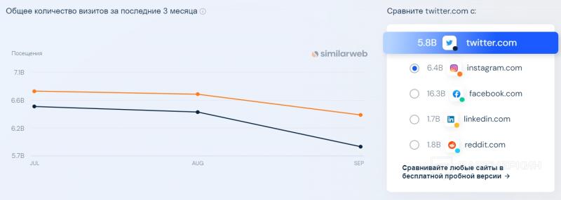 Как лить трафик с Twitter на OnlyFans и адалт-площадки: пошаговый гайд и кейс на 63 фана за сутки