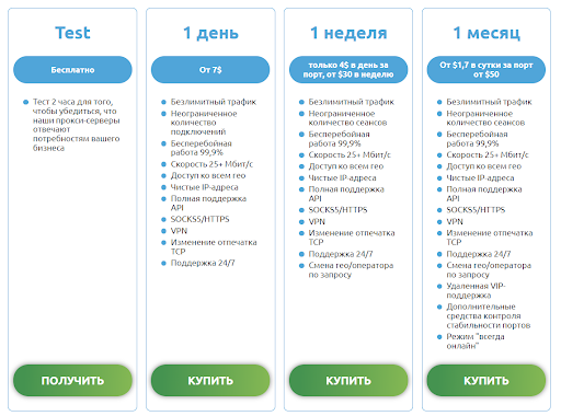 LTESocks: современное решение современных проблем