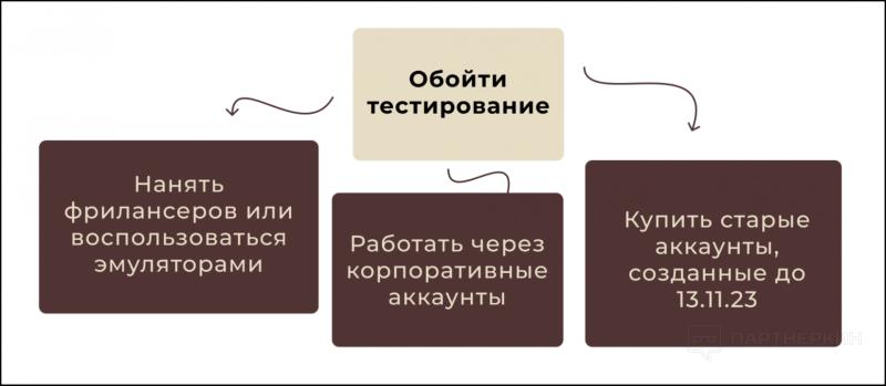 Ноябрьские правила Google: умрет ли рынок Android-приложений? Мнение разработчиков и экспертов по ASO