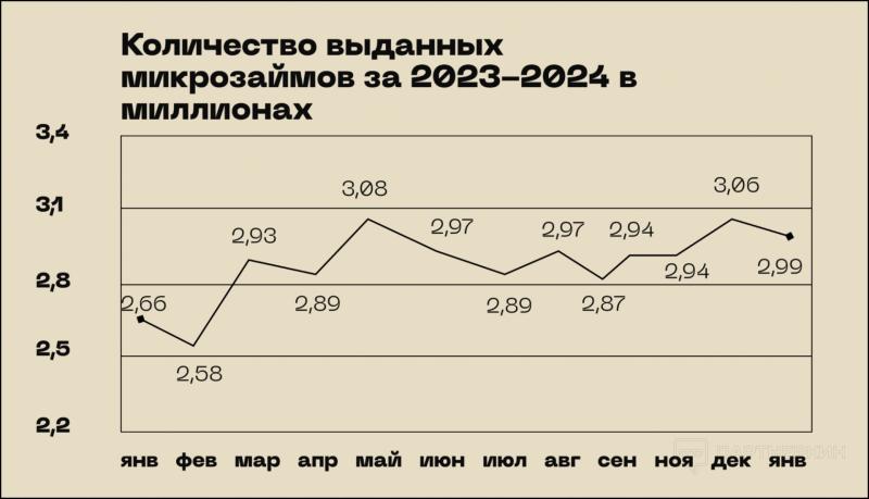 «Белый бизнес со всеми вытекающими плюсами»: как льют на МФО в 2024, какие данные и зачем собирают займоботы и что будет с гео России и Казахстана