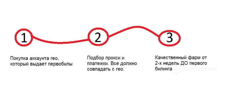 Первобил, которого нет — исчезнут ли наконец первобильщики в 2024 году?