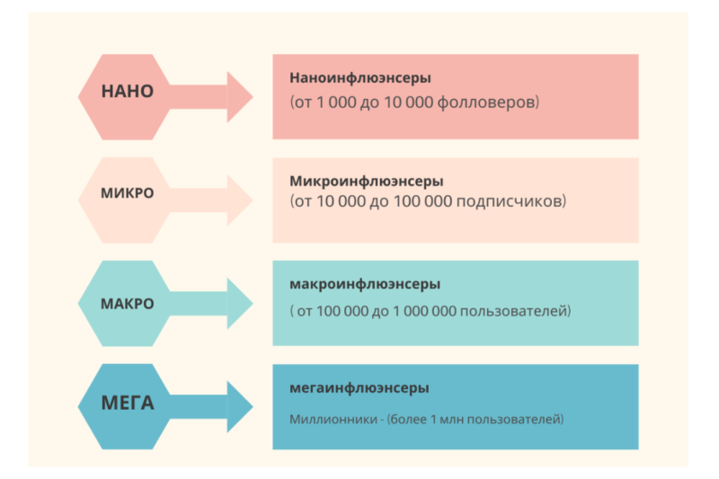 Как работать с influence-трафиком в гемблинге