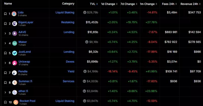 L2-сеть от OKX, расширение Strike на Европу и другие события криптоиндустрии