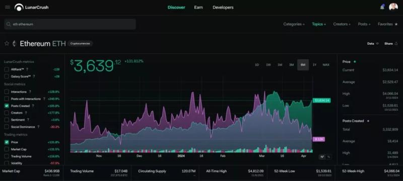 Мнение: розничные инвесторы демонстрируют низкий интерес к криптовалютам