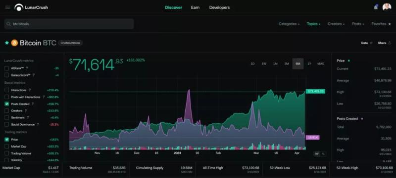 Мнение: розничные инвесторы демонстрируют низкий интерес к криптовалютам