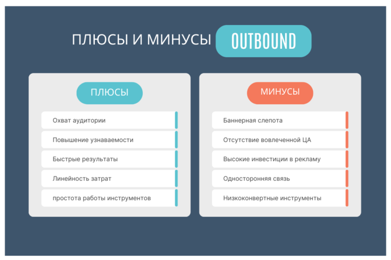 Все, что ты хотел знать об outbound маркетинге