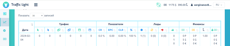 Честный кейс: льём на простатит из Facebook с ROI 57%. ГЕО: Алжир