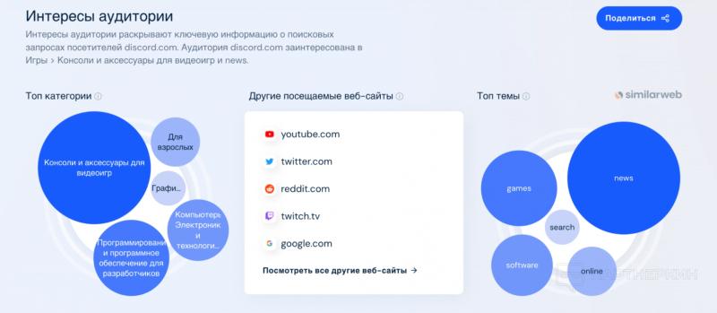 Discord: нетронутый источник трафика с идеальной ЦА