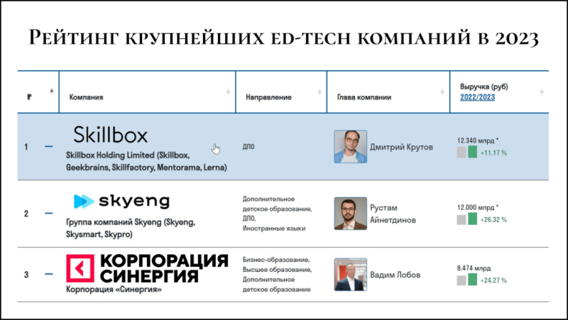 Интервью с Trafflab: как партнерка-экосистема дает профит партнерам, по какой системе работает и что там с ed-tech