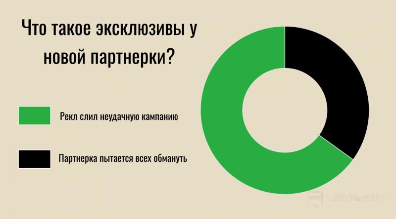 Сначала привлечь, а потом найти баланс: возможен ли компромисс между реклами и вебами? Первая часть интервью с Ильей, ССО Trafee