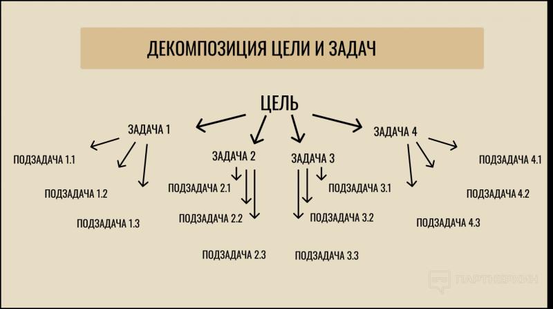 Сначала привлечь, а потом найти баланс: возможен ли компромисс между реклами и вебами? Первая часть интервью с Ильей, ССО Trafee