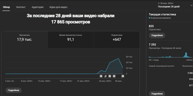 Метод прогрева YouTube-каналов для работы с условно-бесплатным трафиком