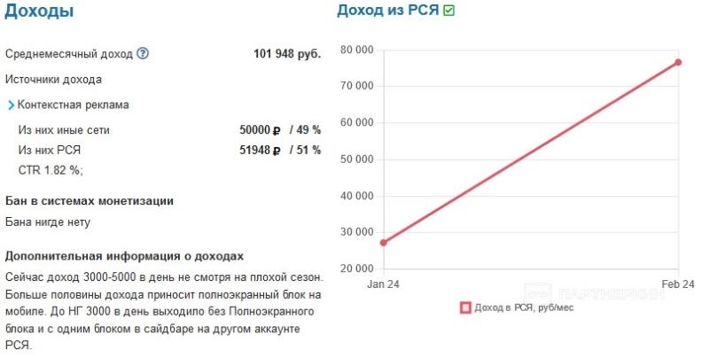 Старейший европейский сайт про «железо» с доходом в €3 500 и портал для поиска храмов с доходом в 40 000 рублей: подборка интересных лотов с бирж №13