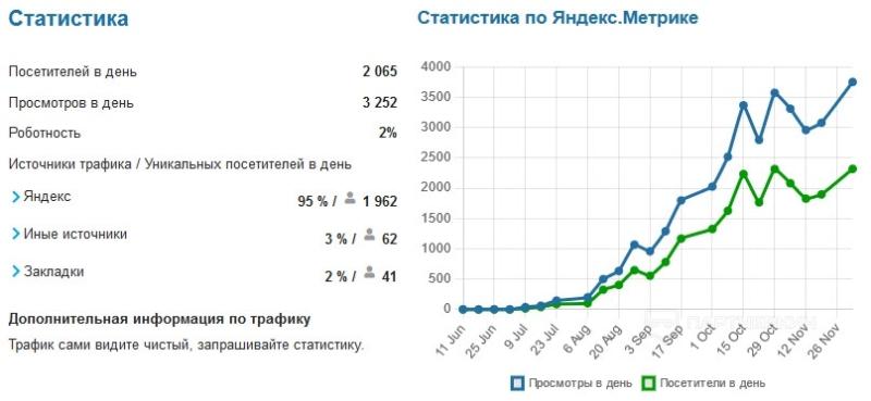 Старейший европейский сайт про «железо» с доходом в €3 500 и портал для поиска храмов с доходом в 40 000 рублей: подборка интересных лотов с бирж №13