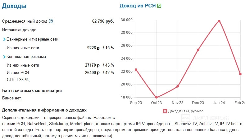 Старейший европейский сайт про «железо» с доходом в €3 500 и портал для поиска храмов с доходом в 40 000 рублей: подборка интересных лотов с бирж №13