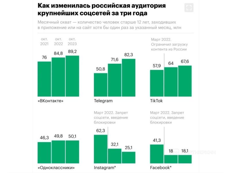 УБТ в Telegram: как сливать трафик с минимальными вложениями