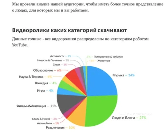 УБТ в Telegram: как сливать трафик с минимальными вложениями