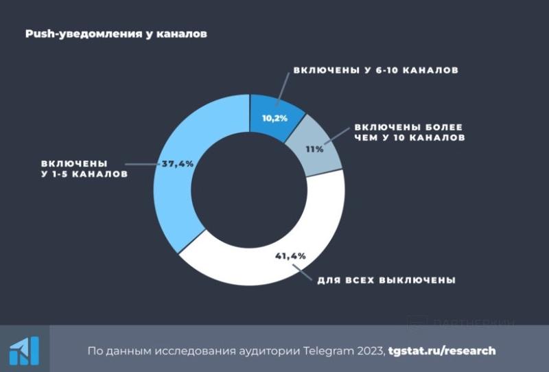 УБТ в Telegram: как сливать трафик с минимальными вложениями