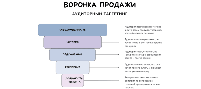 Аудиторный таргетинг в Google Ads: секреты конкурентного шпионажа