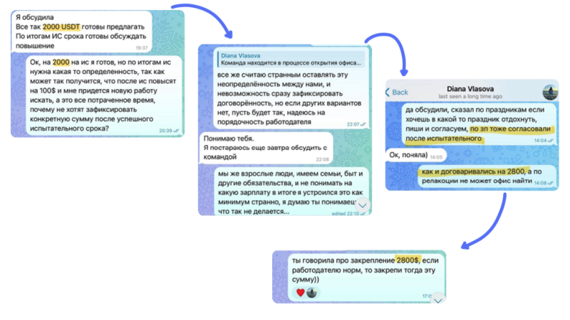 Coins.game: увольнения одним днем и невыплата 6 200$, — антикейс от 4 бывших сотрудников