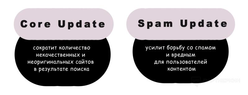 Обновление алгоритмов ранжирования Google в 2024: что изменилось и как адаптироваться