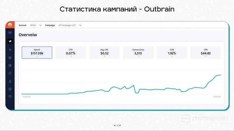 Ортопеды в Шоке: $1 миллион с ROI x2 в месяц на рекламе обуви для бумеров